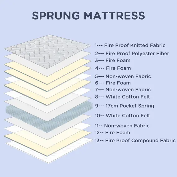 Buy HOMCOM Single Mattress, Pocket Sprung Mattress in a Box with Breathable Foam and Individually Wrapped Spring, 190cmx90cmx22.5cm, White, 4 image