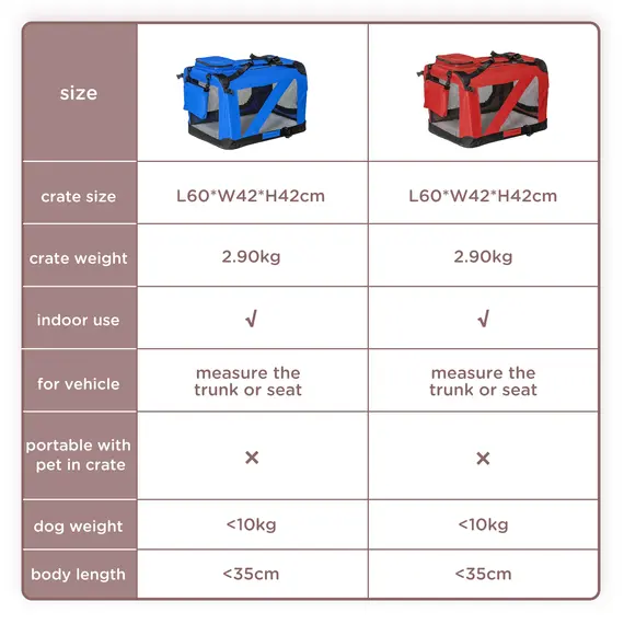 Buy Foldable Pet Carrier for Small and Miniature Dogs, Portable Cat Carrier Soft Side Pet Travel Crate with Removable Mat, Storage Bags, Breathable Mesh Window 60 x 42 x 42cm - Red, 4 image