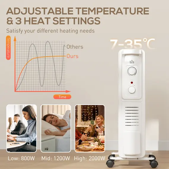 Buy 2000W Quiet Oil Filled Radiator, 9 Fin Energy Efficient Portable Electric Heater with 3 Heat Settings, Adjustable Thermostat, Safety Tip Over, Overheat Protection, for Home, White, 4 image