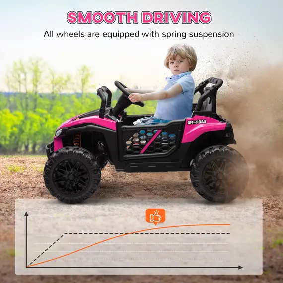 Buy 12V Battery Powered Ride on Truck w/ Remote, Four Suspension Wheels, Horn, Lights, Music, USB, for Ages 3-5 Years, Pink, 5 image
