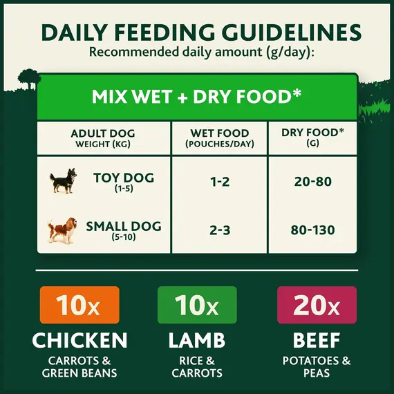 Buy WINALOT Meaty Chunks Small Dog Mixed in Jelly Wet Dog Food Pouches 12x85g (Pack of 4), 5 image