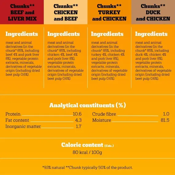 Buy PEDIGREE Adult Dog Food Pouches Protein+ Chunks in Jelly 48 x 85 g Multipack, 5 image