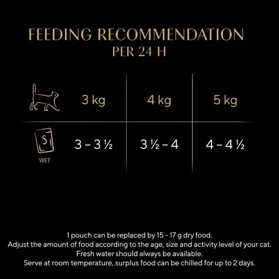 Buy Sheba Fine Flakes in Jelly – Poultry Collection – Wet Cat Food Pouches for Adult Cats – 48 x 85 g Pack, 4 image